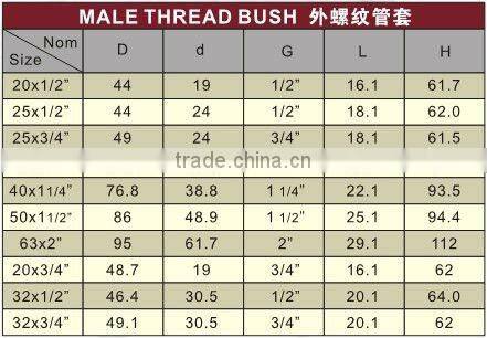 Male Thread Bush/PPR bush / Plastic bush