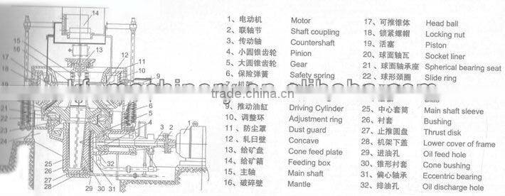 High capacity Spring Cone Crusher,Cone crushing machine