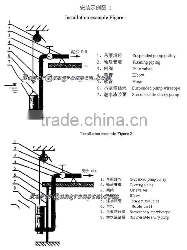 Motor engine suck oil vertical for mining Industry submersible sand dredging pump