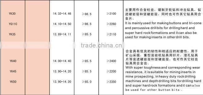 Cemented carbide for rock drilling tools with T40