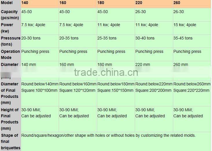 Honeycomb charcoal coal briquette press machine price briquette making machine
