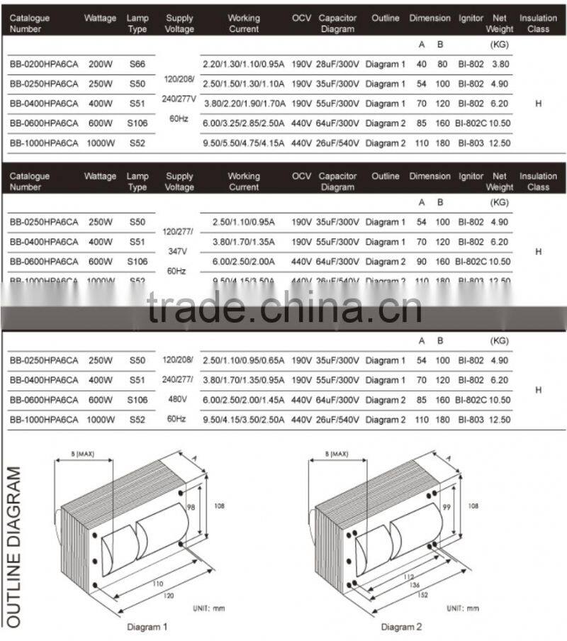35w-1000w multi-tap multi-volt HX-HPF R-HPF CWA-HPS HID Magnetic Ballast kit with capacitor ignitor and bracket for street light