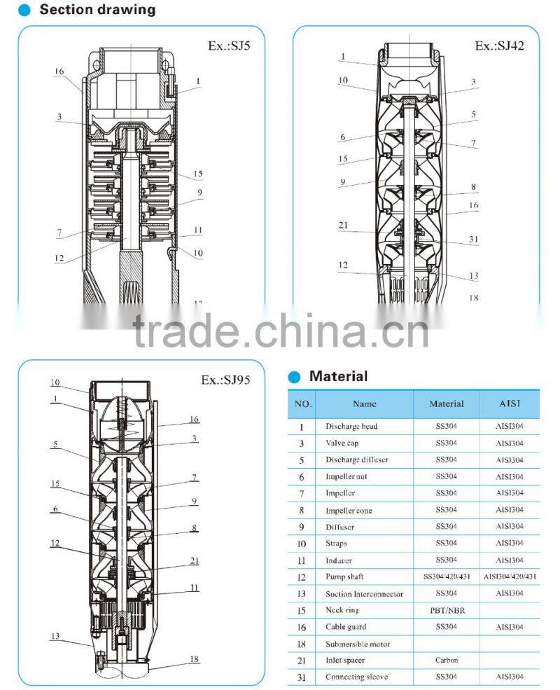 Rated flow discharge 30m3/h system voltage 300-750V DC MPPT controller solar water pump irrigation system