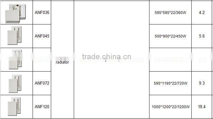 Far Carbon Crystal infrared heating panel