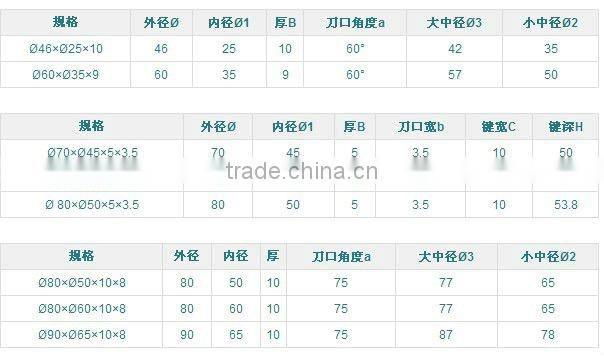 high quality cutting blade/paper working cutting blade