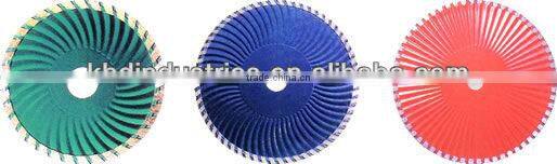 The turbine streng thens to saws a slice