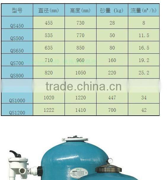 All kind of top mount side mount aqua sand filter for swimming pool