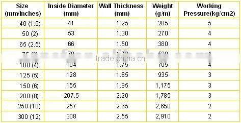 Pump water PVC Layflat Hose
