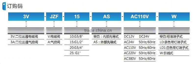 JZF series Cut-off solenoid valvewith high quality