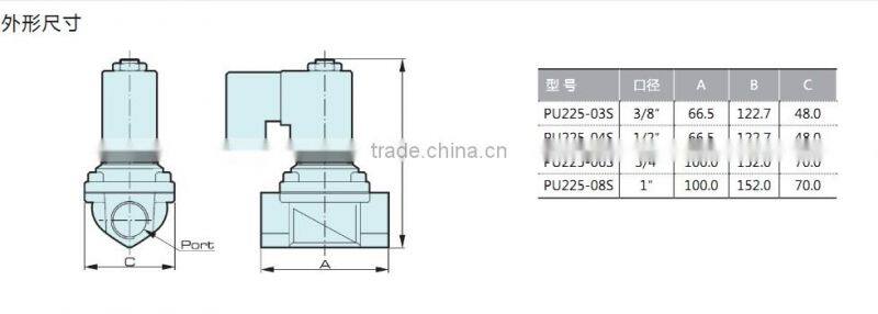 PU series pressure reducing valve with high quality