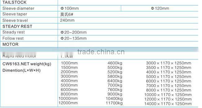 Horizontal lathe, universal lathe, conventional lathe, Gap Bed lathe, with swing 630 800 1000 1200, laod 4t, length 1-12m