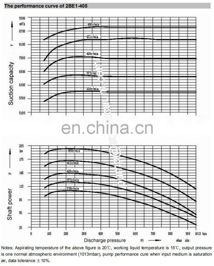 2BE1-405 2be3 liquid ring vacuum pump 2bea vacuum pump vacuum pump for evaporator