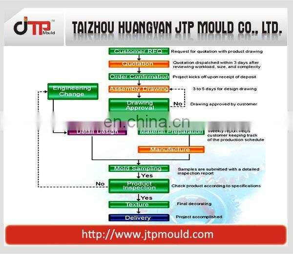 injection mould manufacturers plastic tooling mould pallet mold maker