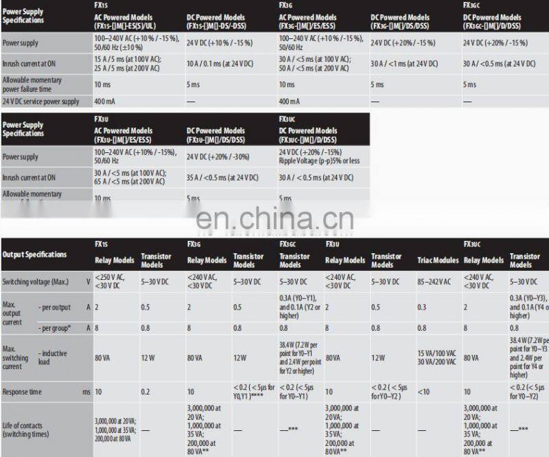 Hot sale Low Price PLC Controller Mitsubishi PLC FX Series FX3G-40MT/ESS
