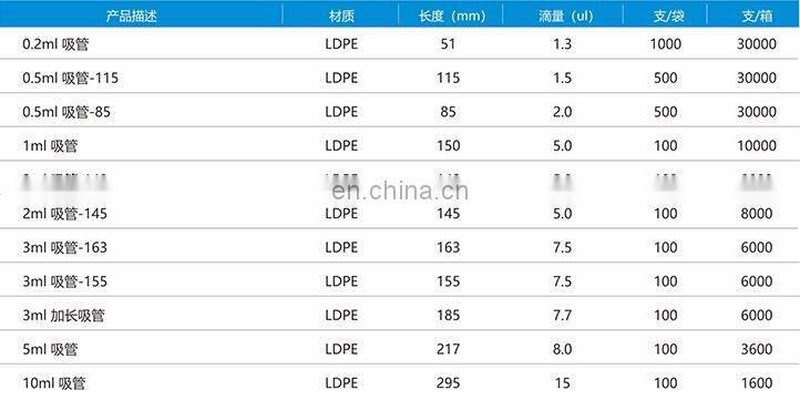 Disposable Plastic Transparent Pasteur transfer pipette sterile / non-sterile 0.2ml 0.5ml 1ml 2ml 3ml 5ml 10ml