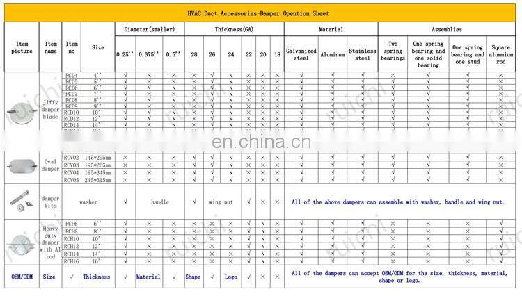 Best Air Ventilation Galvanized Steel Round Damper Blade For HVAC System