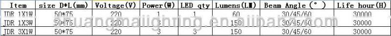 High Luminous Efficacy,High power LED Lamp-JDR 1X1W