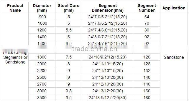 M sharp diamond segment for granite sandstone cutting segment stone tools