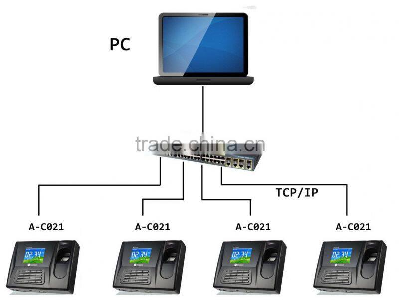 REALAND Low Cost Biometric Fingerprint Time Attendance A-C021 FREE SOFTWARE