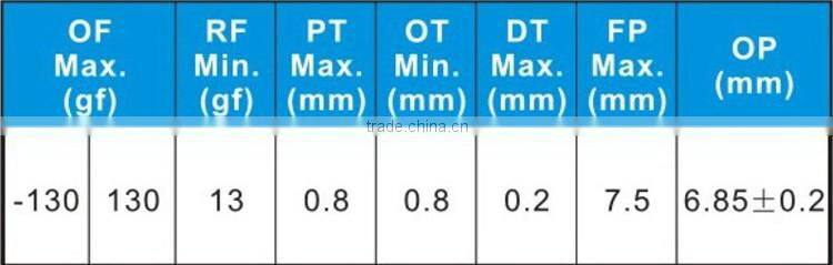 Momentary Snap Micro Switch IP67 waterproof micro switch
