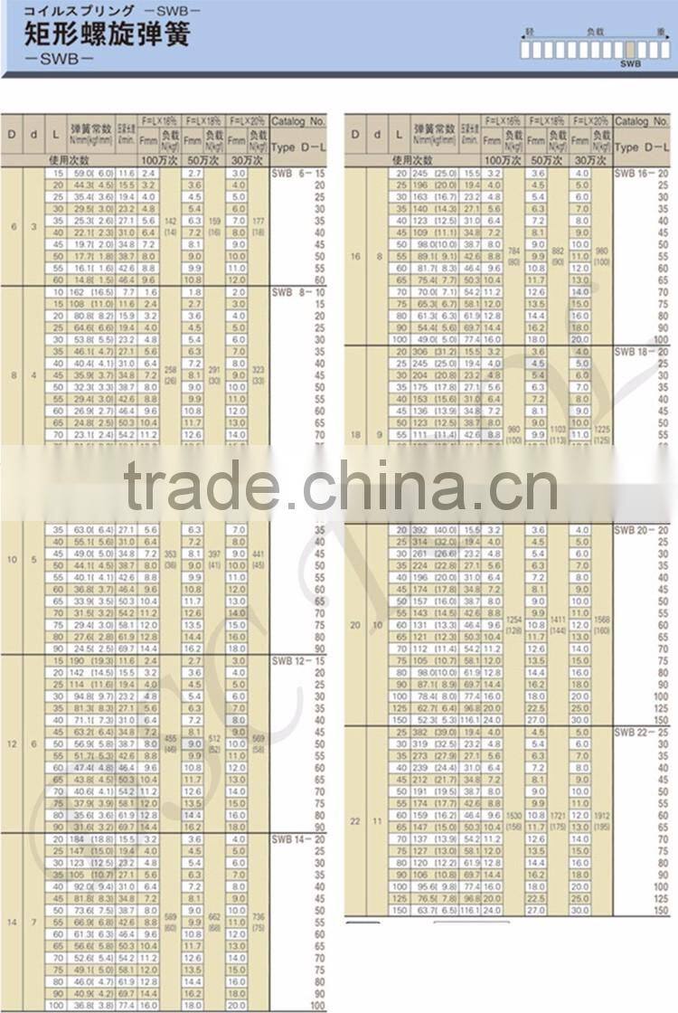 JIS Standard SWB color Compression Die spring for mold
