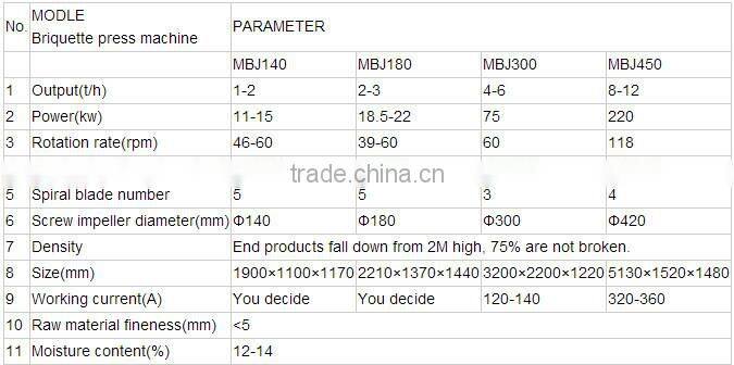 New Design high pressure bar shape BBQ charcoal briquetting machine for charcoal dust