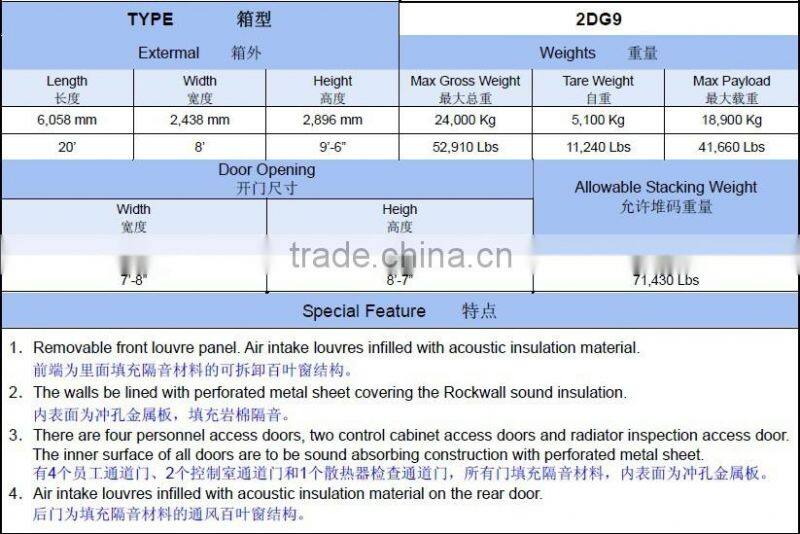 Generator Set Container