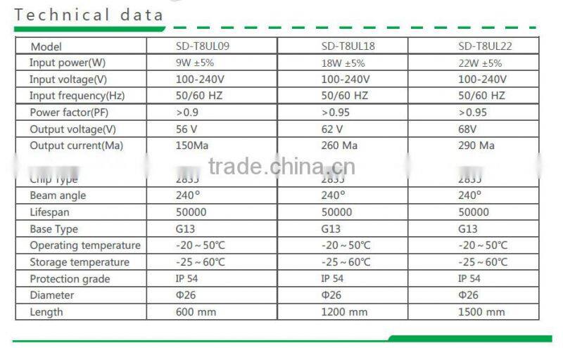 AC100-277V T8 led tube with TUV & UL certificates