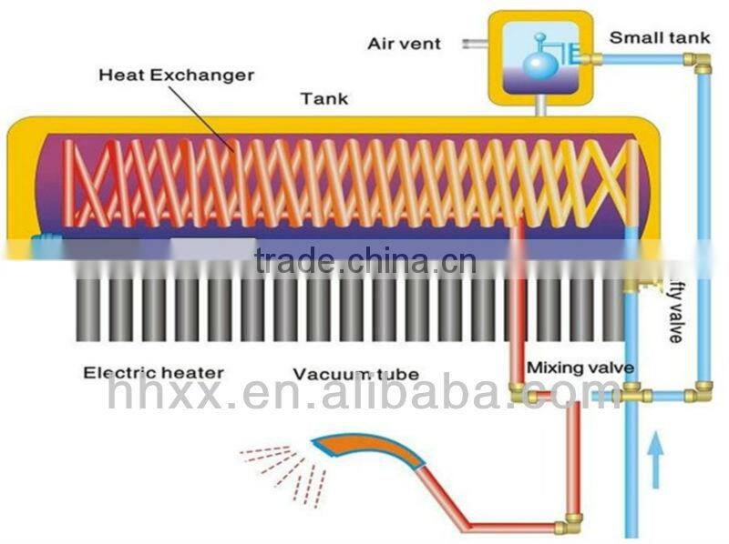 Vacuum Tube Pre-heated Pressurizied Solar Water Heater