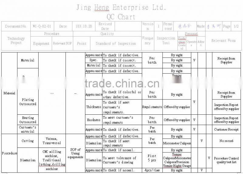 Custom made CNC lathe milling stainless steel/Aluminum/Brass screws fasteners bolts RIVETS
