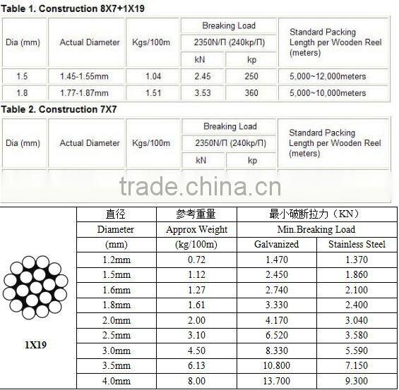 bicycle inner break wire for autocycle