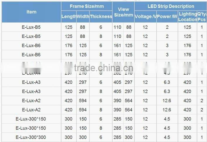 Edgelux Panel / light led panel / led sign