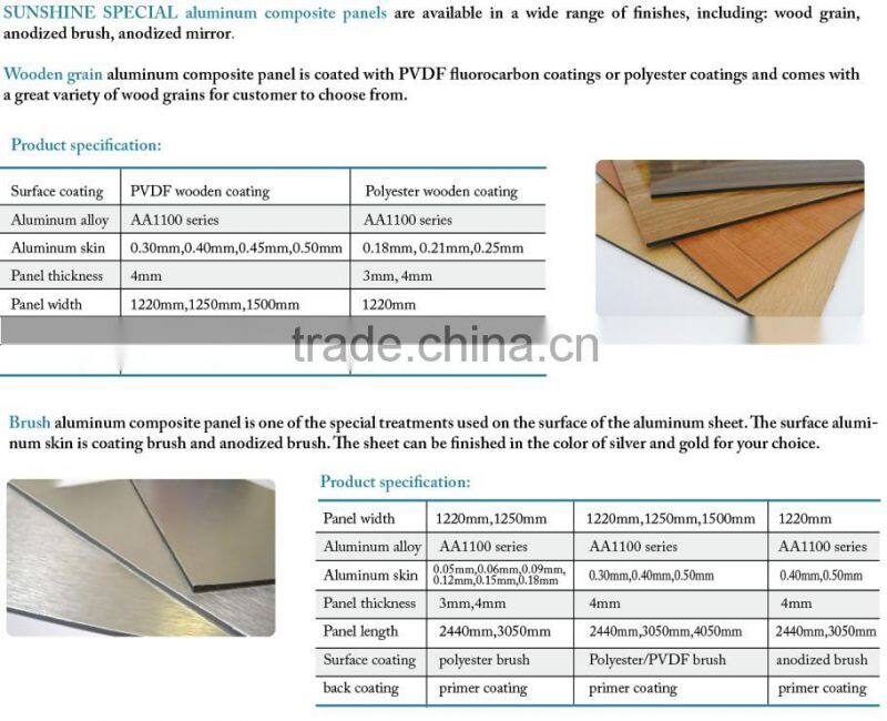 PVDF aluminum composite panel from guangzhou