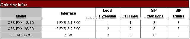 2 FXS & 2 FXO Port VOIP IP PBX