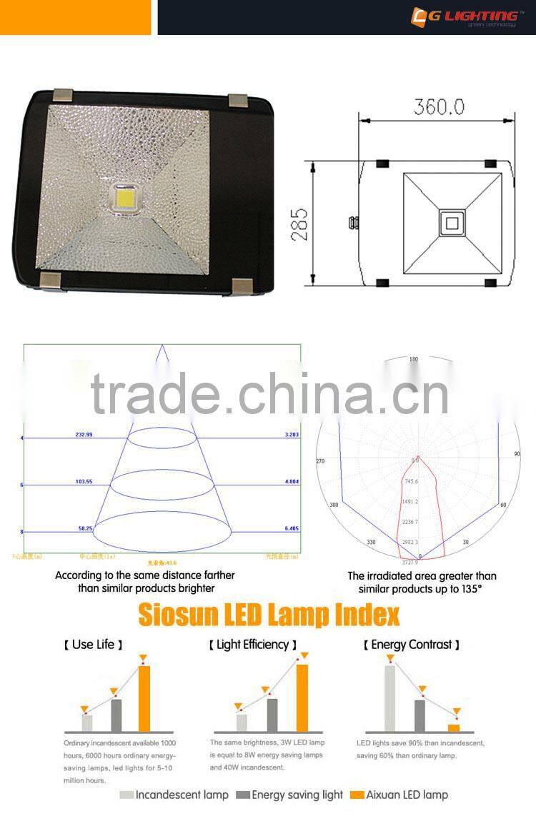 50W Single LED Source LED Tunnel Light,Siosun-LGT01-50WS