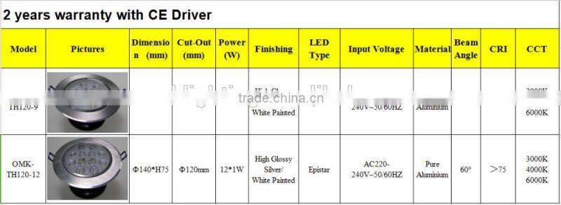 China supplier 9w Home Recessed Led Downlight