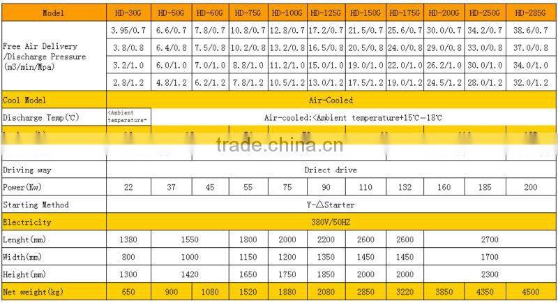 HD-75G Highly Effective 75HP Screw Air Compressor