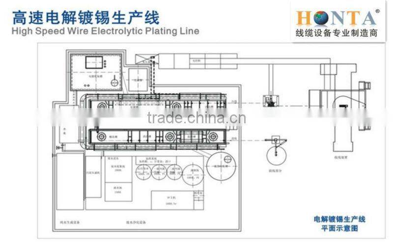High Speed Wire Electrolytic Plating Line
