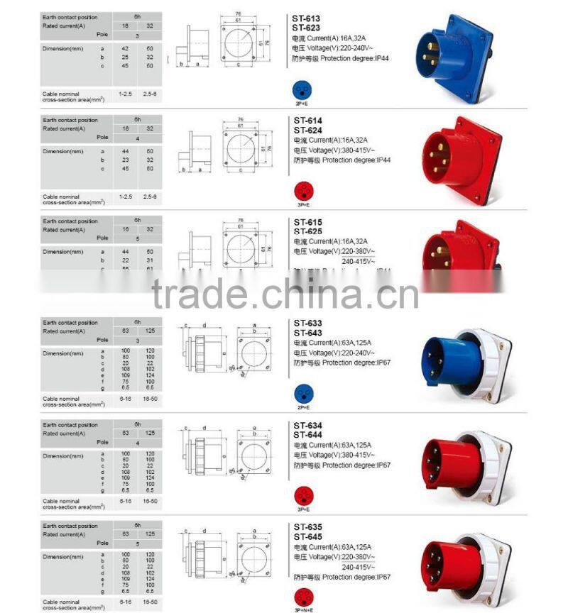 China Supplier Outlet Single Phase ac power plug&connector Female 220v Power Plug wiht CE