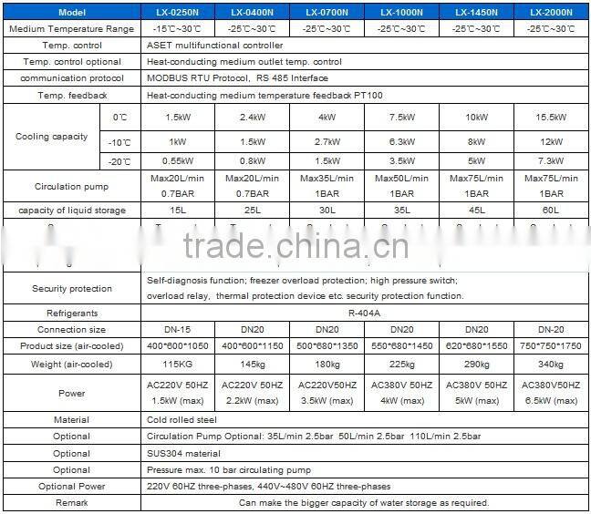 Labrotary Mini Refrigerated Thermostatic Bath for glass reactor Cooling low temperature Circulator chiller