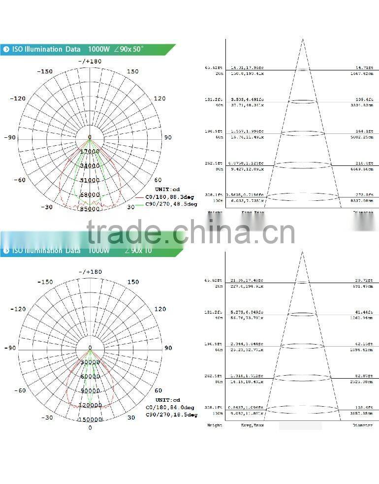 Gymnasium Light, 5 Years Warranty, UL Approved #481383, Copper Heat Pipe Design, 1000W LED High Bay Lamp