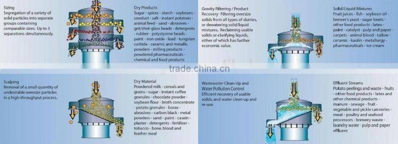 Standard sus304 stainless steel vibrating screen machine