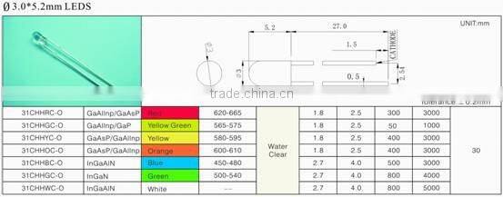3 mm round without flange super bright led (3.0*5.2)