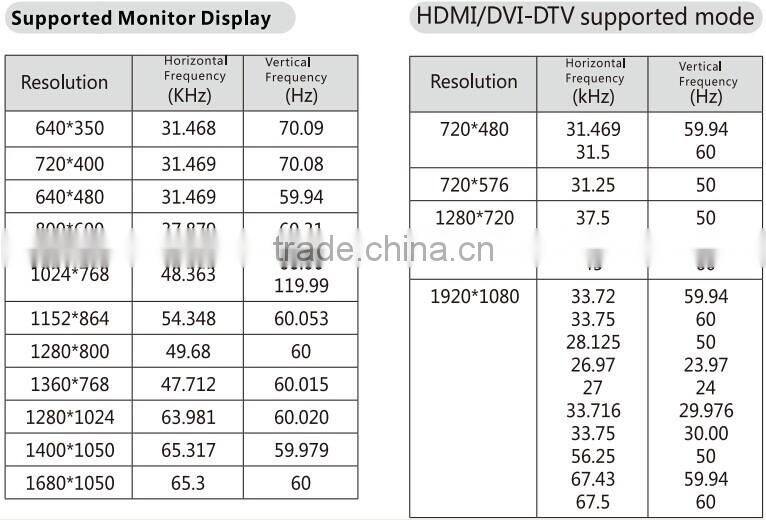 Hottest YZ880 LED Mini Pocket Projector For Iphone 5 Mini Projector For Smartphones Mini Led projector Theater Education 1080P