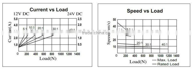 12v small linear actuator