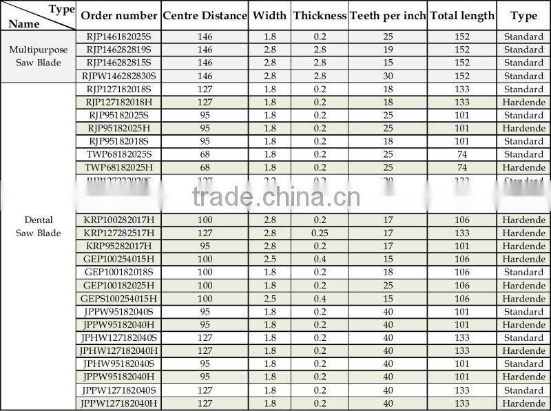 101mm length AHSS ( Advanced High Strength Steel ) surgical dental cutting teeth saw blade