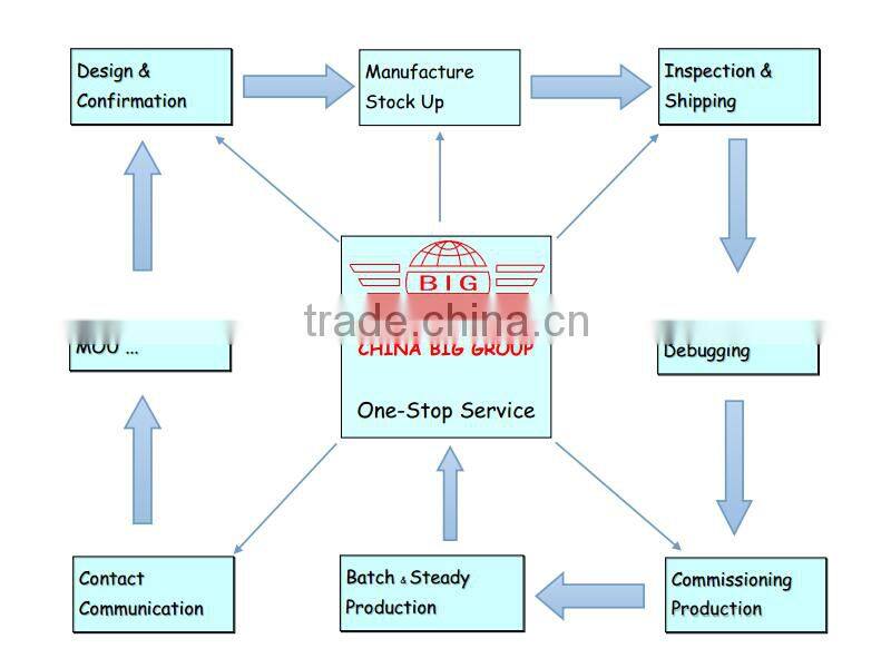 cheap but good quality eec car electric car mini electrical car