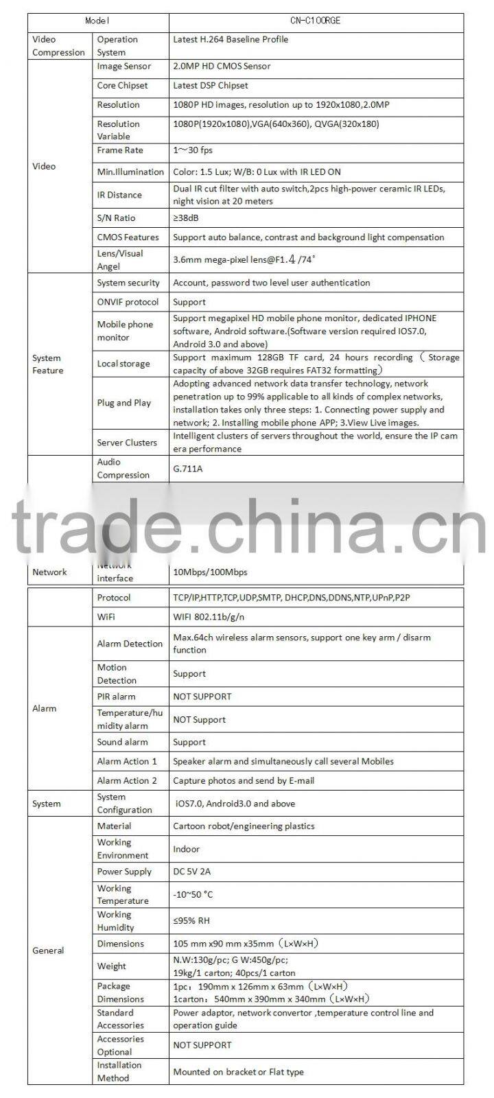 Camnoopy 1080p HD CMOS wireless ip camera support max 128GB TF card two-way audio ip camera