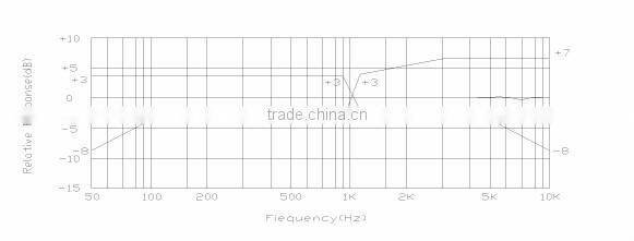 EM6050L120 omnidirectional electret condenser microphone(FBELE)