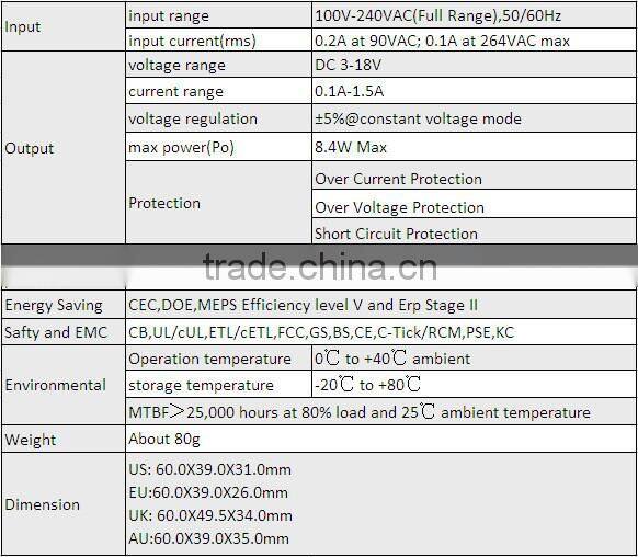 AC/DC power adapter- wall mount type-8.4W horizontal series